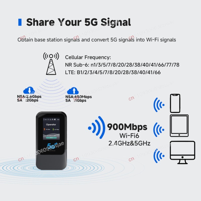 Punto de Acceso WiFi 5G Global - Portable Wifi Hotspot reseña y precio
